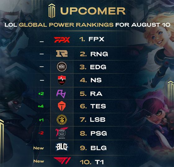 的一些问题 的一些问题